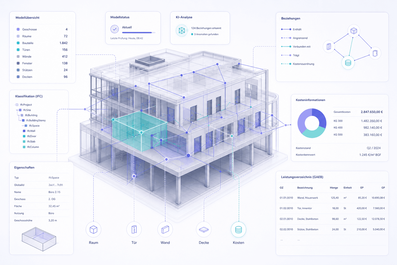 IFC als Graph denken: Warum BIM-Wissen in Beziehungen steckt
