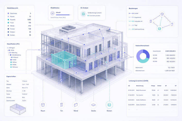 IFC als Graph denken: Warum BIM-Wissen in Beziehungen steckt